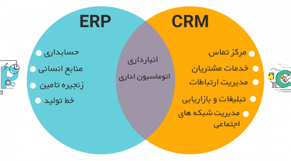 تفاوت CRM با ERP در چیست؟