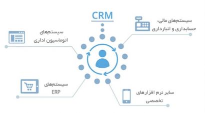 یکپارچگی نرم افزار CRM و سایر نرم افزارهای سازمانی