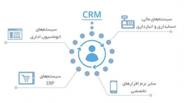 یکپارچگی نرم افزار CRM و سایر نرم افزارهای سازمانی